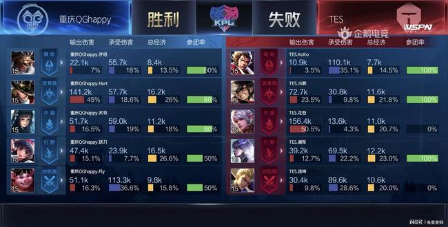 创造了无数