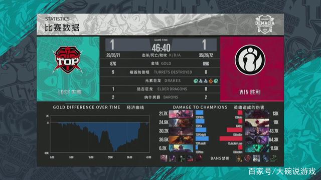 术体系